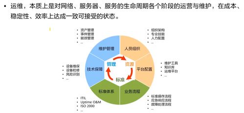 HCIA Storage 存儲(chǔ)工程師學(xué)習(xí)筆記 存儲(chǔ)系統(tǒng)運(yùn)維管理與工程管理服務(wù)