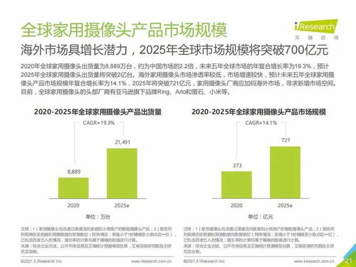 艾瑞咨詢2021年中國智能家居行業(yè)研究報告解讀 智能視覺引領未來，人工智能公共服務與技術咨詢賦能生態(tài)
