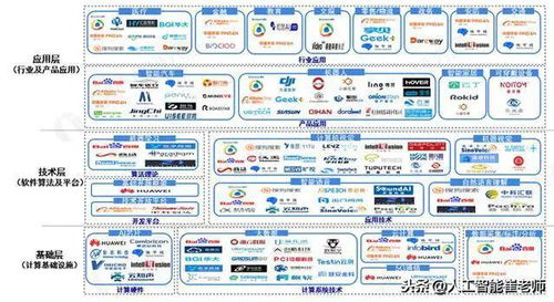 裝備制造視角下的人工智能產(chǎn)業(yè)鏈分析 聚焦基礎(chǔ)軟件開(kāi)發(fā)
