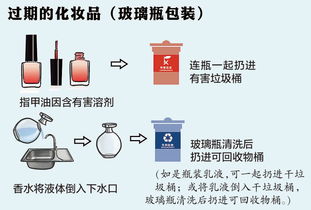 用這個(gè)方法垃圾分類，輕輕松松做‘拎得清’的上海人 個(gè)人衛(wèi)生用品篇